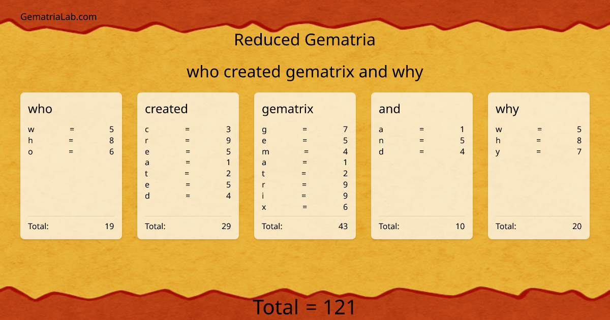 who created gematrix and why in reduced Gematria